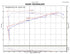 Injen Wrinke Red SP Short Ram Intake System | SP1902WR