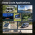 Battle Born BatteriesBattle Born 100Ah 12V Smart LiFePO4 Deep Cycle Battery | Fits RV and Off Grid Applications