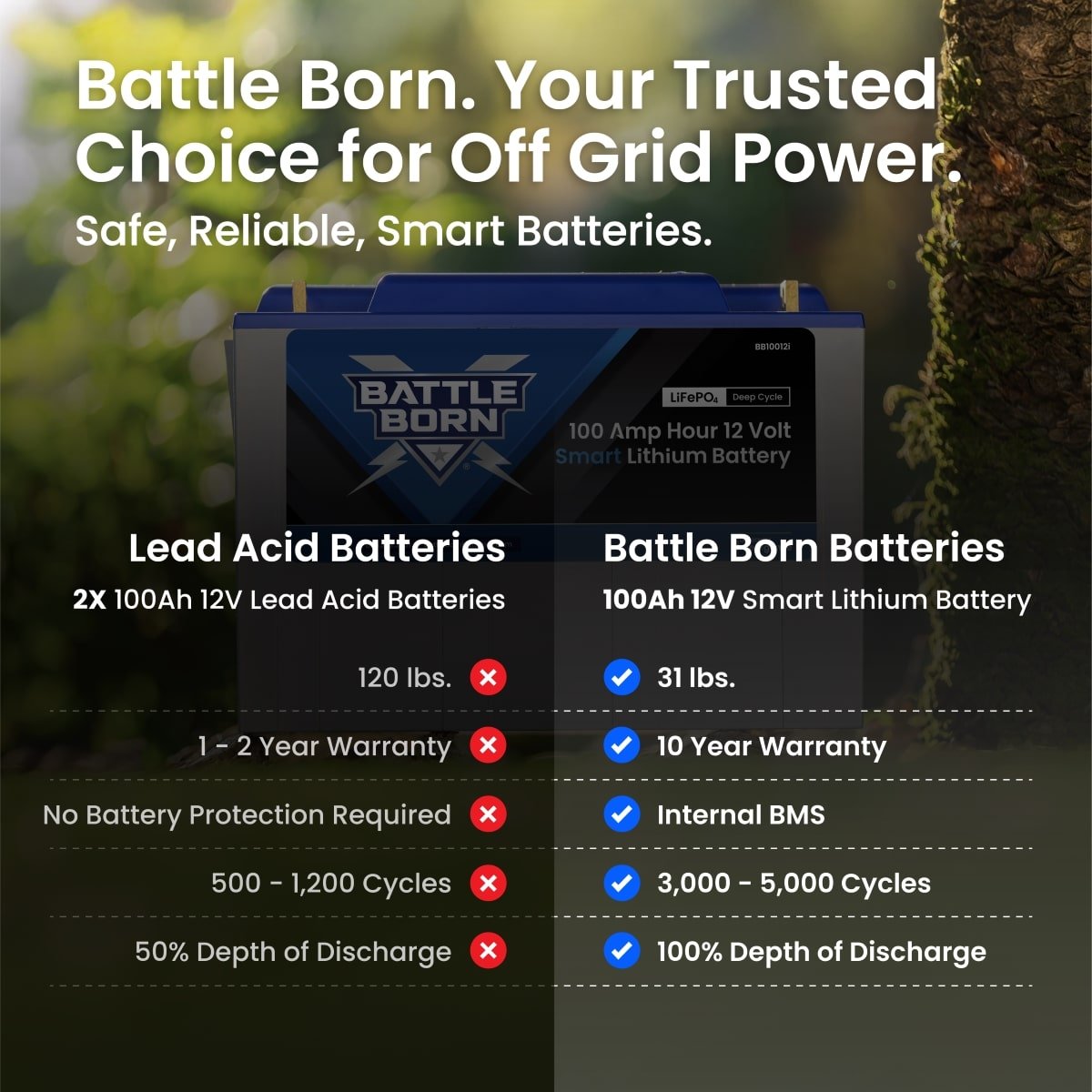 Battle Born BatteriesBattle Born 100Ah 12V Smart LiFePO4 Deep Cycle Battery | Fits RV and Off Grid Applications