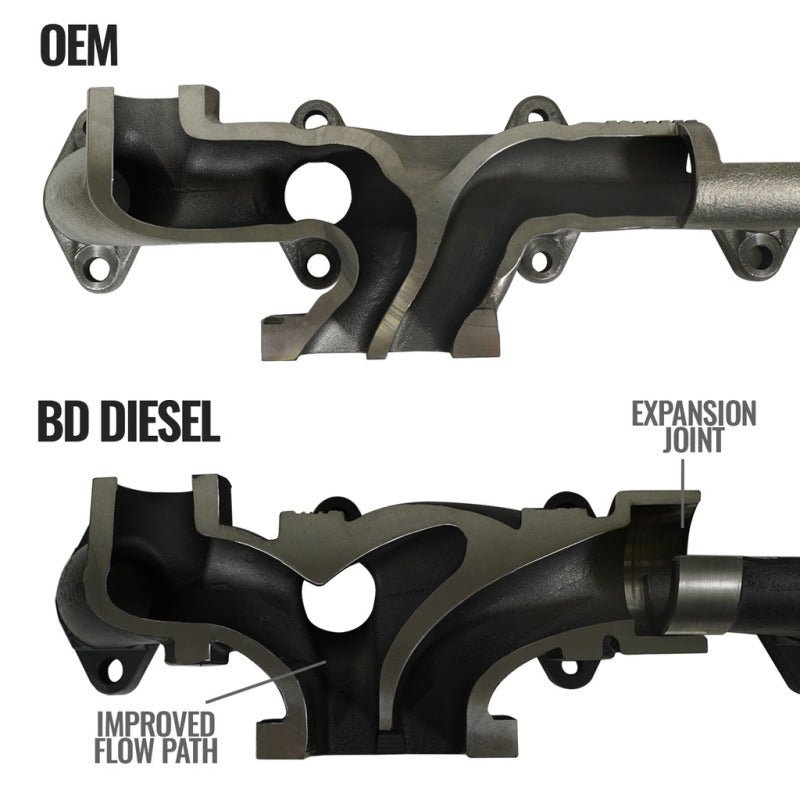 BD DieselBD Diesel Cast Exhaust Manifold - Dodge 6.7L 2008 - 2012