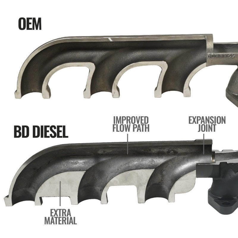 BD DieselBD Diesel Cast Exhaust Manifold - Dodge 6.7L 2008 - 2012