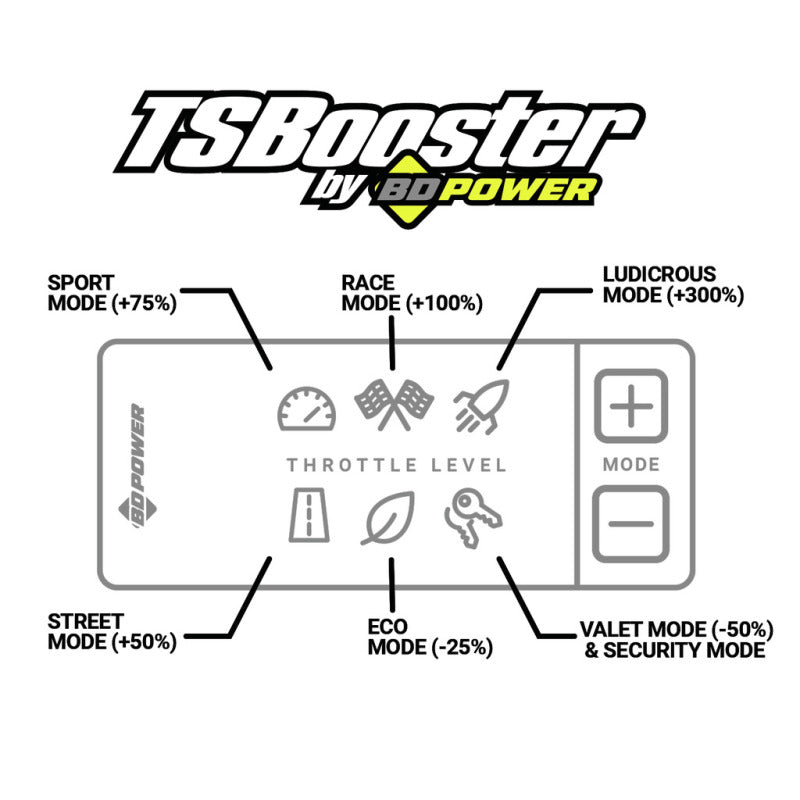 BD DieselBD Power Throttle Sensitivity Booster v3.0 - Dodge/ Jeep