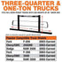 Buyers ProductsBuyers Products 71" Inch KabGard Heavy - Duty Steel Pickup Truck Headache Rack Bundle with Standard Mounting Brackets 85204