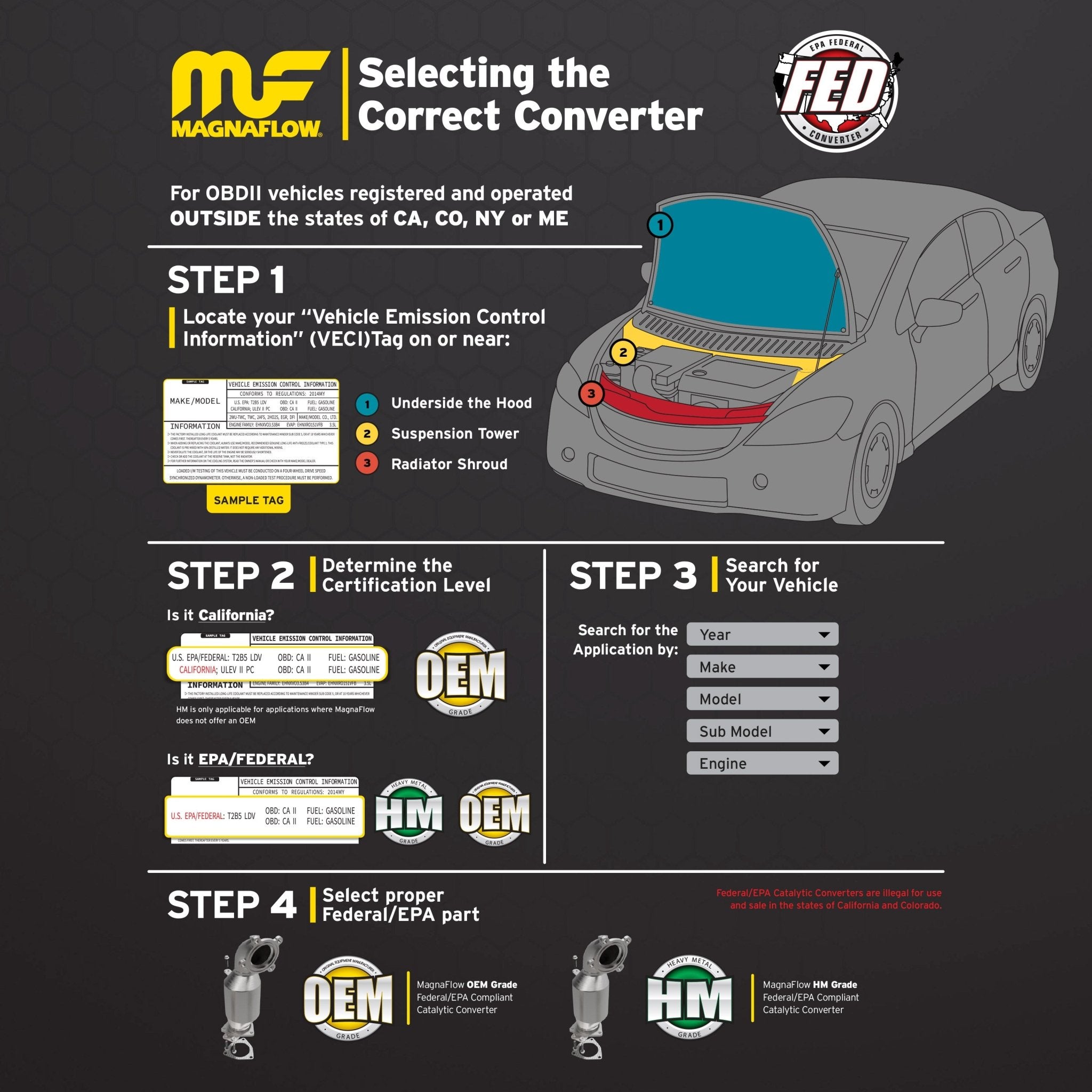 MagnaFlow Exhaust ProductsMagnaFlow Exhaust Products 1996 - 1998 Lincoln Mark VIII HM Grade Federal / EPA Compliant Manifold Catalytic Converter | 24377