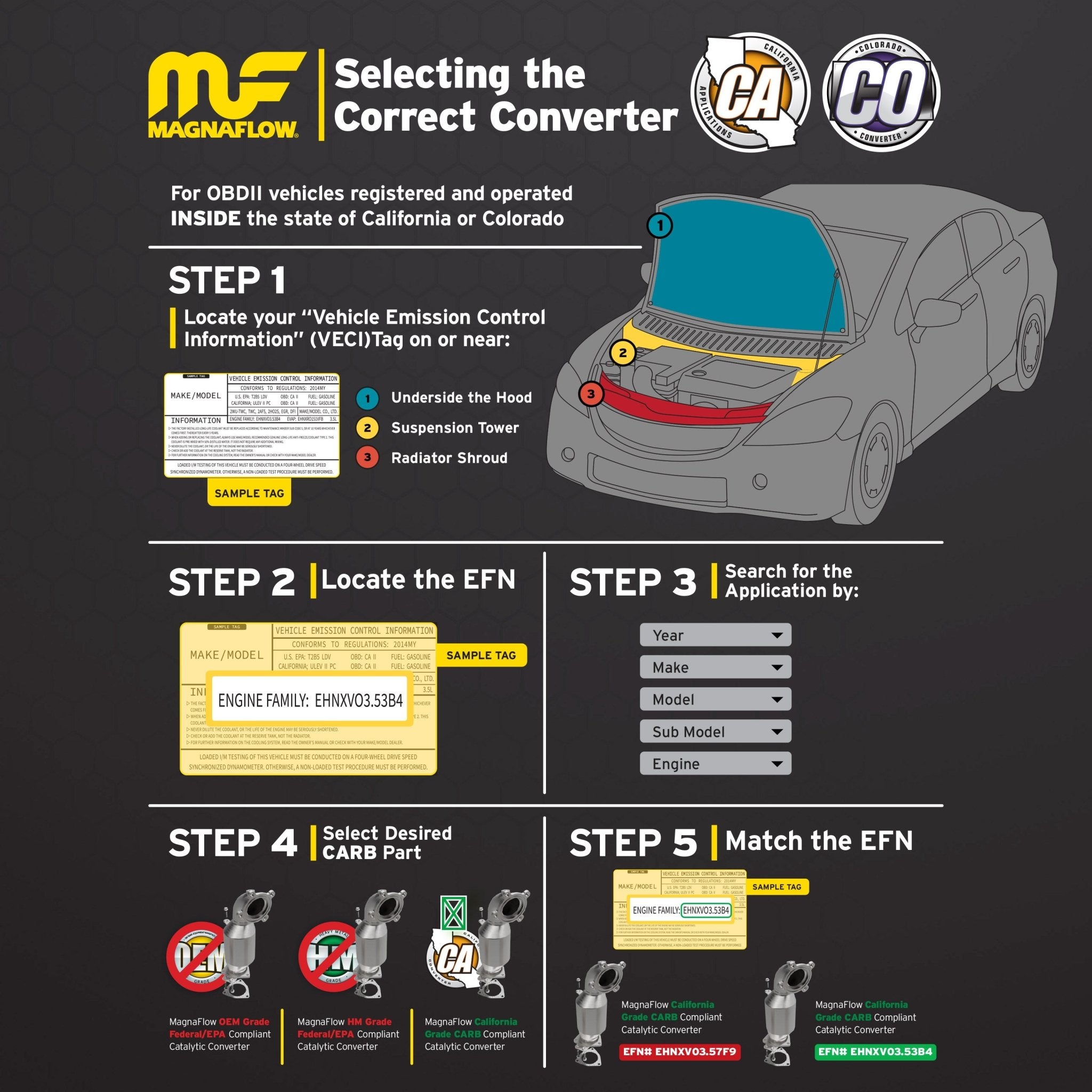 MagnaFlow Exhaust ProductsMagnaFlow Exhaust Products California Grade CARB Compliant Universal Catalytic Converter | 4451300
