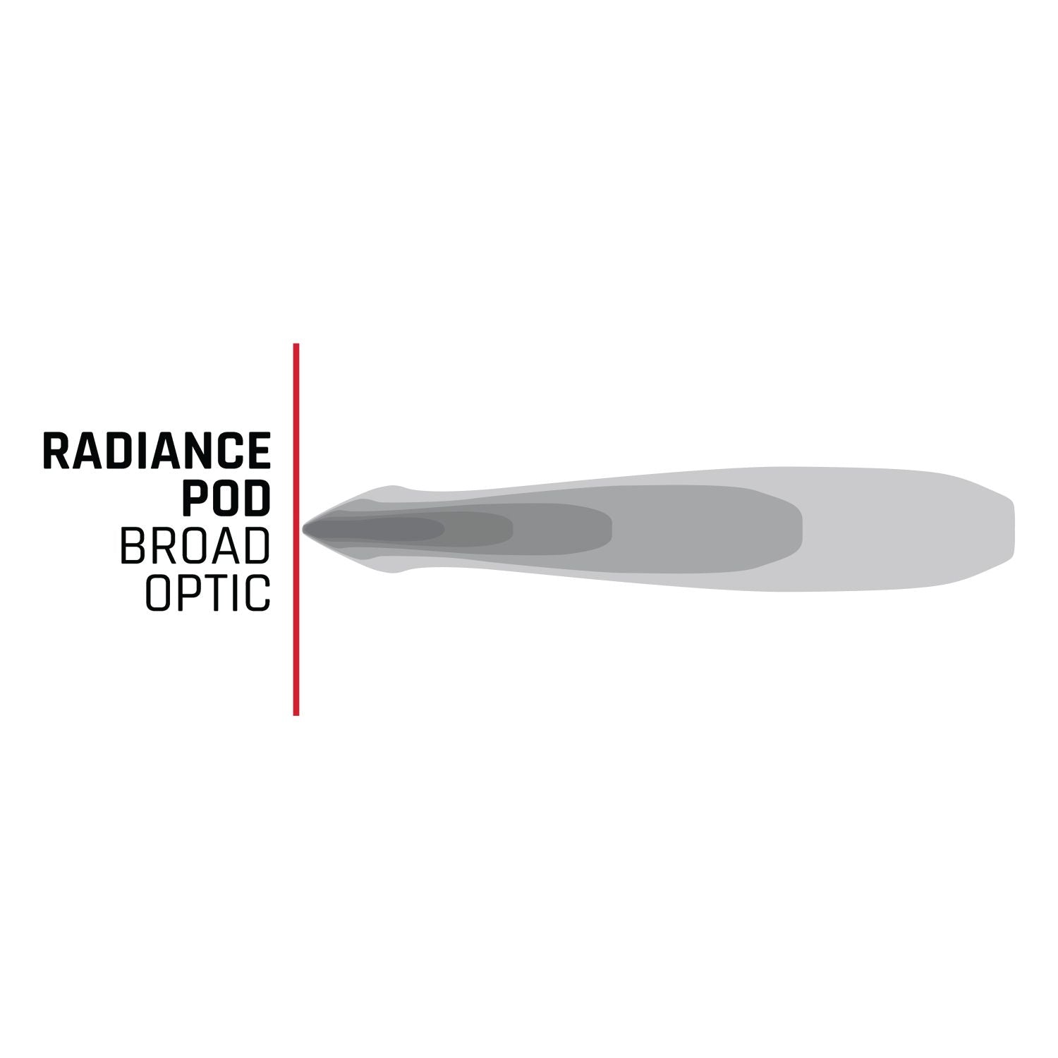 Rigid IndustriesRadiance Plus Pod RGBW Pair RIGID Industries