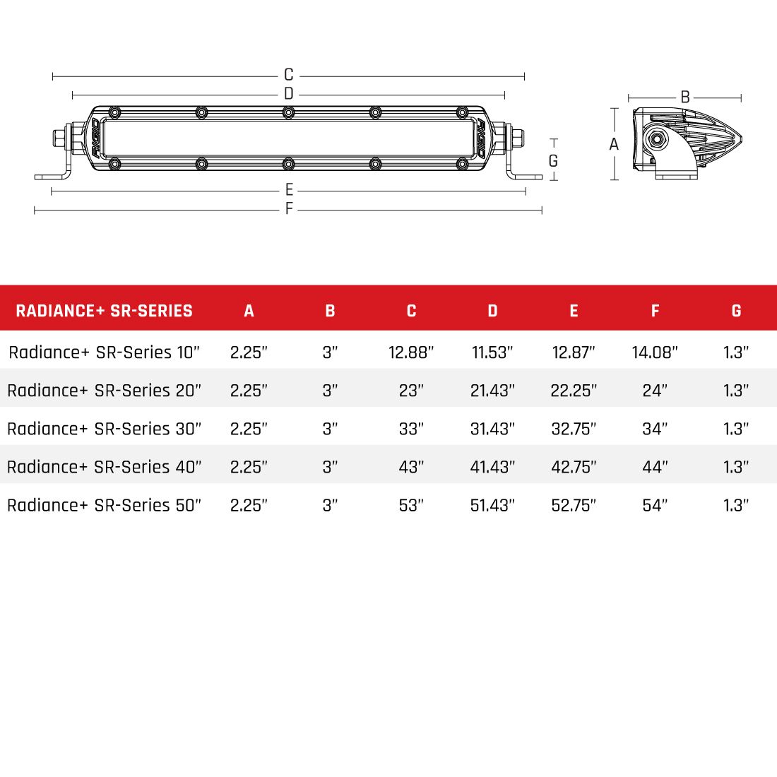 Rigid IndustriesRadiance Plus SR - Series LED Light 8 Option RGBW Backlight 50 Inch RIGID